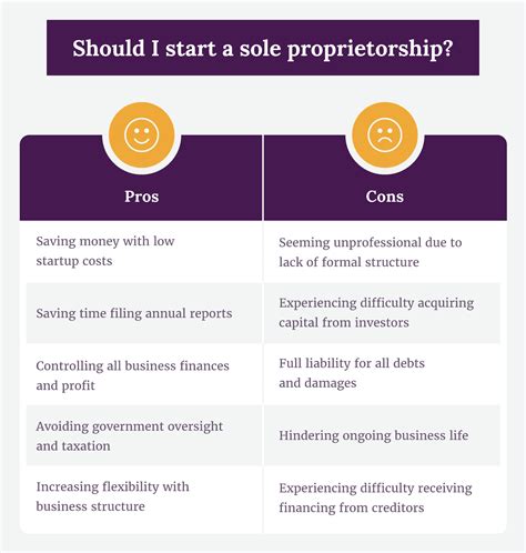 If one owner dies, the other becomes sole owner. . Treasurydirect sole owner vs primary owner